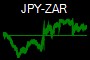 JPY-ZAR